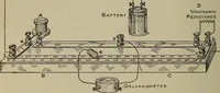 An illustration from Lessons in practical electricity; principles, experiments, and arithmetical problems, an elementary text-book (1902)