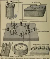 An illustration from Lessons in practical electricity; principles, experiments, and arithmetical problems, an elementary text-book (1902)