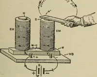 An illustration from Lessons in practical electricity; principles, experiments, and arithmetical problems, an elementary text-book (1902)
