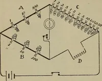 An illustration from Lessons in practical electricity; principles, experiments, and arithmetical problems, an elementary text-book (1902)