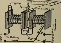 An illustration from Lessons in practical electricity; principles, experiments, and arithmetical problems, an elementary text-book (1902)