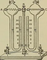 An illustration from Lessons in practical electricity; principles, experiments, and arithmetical problems, an elementary text-book (1902)