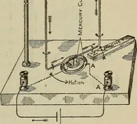 An illustration from Lessons in practical electricity; principles, experiments, and arithmetical problems, an elementary text-book (1902)
