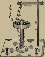 An illustration from Lessons in practical electricity; principles, experiments, and arithmetical problems, an elementary text-book (1902)