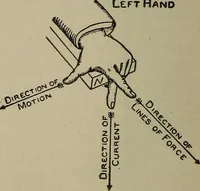 An illustration from Lessons in practical electricity; principles, experiments, and arithmetical problems, an elementary text-book (1902)