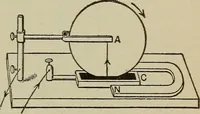 An illustration from Lessons in practical electricity; principles, experiments, and arithmetical problems, an elementary text-book (1902)