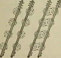An illustration from Lessons in practical electricity; principles, experiments, and arithmetical problems, an elementary text-book (1902)
