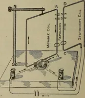 An illustration from Lessons in practical electricity; principles, experiments, and arithmetical problems, an elementary text-book (1902)