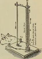An illustration from Lessons in practical electricity; principles, experiments, and arithmetical problems, an elementary text-book (1902)