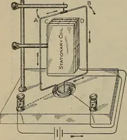An illustration from Lessons in practical electricity; principles, experiments, and arithmetical problems, an elementary text-book (1902)