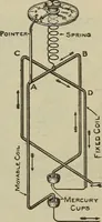 An illustration from Lessons in practical electricity; principles, experiments, and arithmetical problems, an elementary text-book (1902)