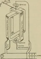 An illustration from Lessons in practical electricity; principles, experiments, and arithmetical problems, an elementary text-book (1902)