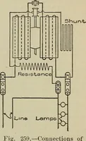 An illustration from Lessons in practical electricity; principles, experiments, and arithmetical problems, an elementary text-book (1902)