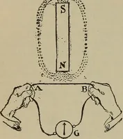 An illustration from Lessons in practical electricity; principles, experiments, and arithmetical problems, an elementary text-book (1902)