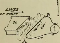 An illustration from Lessons in practical electricity; principles, experiments, and arithmetical problems, an elementary text-book (1902)