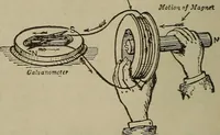 An illustration from Lessons in practical electricity; principles, experiments, and arithmetical problems, an elementary text-book (1902)