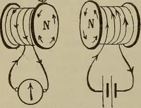 An illustration from Lessons in practical electricity; principles, experiments, and arithmetical problems, an elementary text-book (1902)