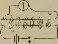An illustration from Lessons in practical electricity; principles, experiments, and arithmetical problems, an elementary text-book (1902)