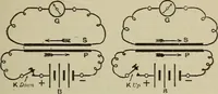 An illustration from Lessons in practical electricity; principles, experiments, and arithmetical problems, an elementary text-book (1902)