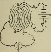 An illustration from Lessons in practical electricity; principles, experiments, and arithmetical problems, an elementary text-book (1902)