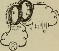 An illustration from Lessons in practical electricity; principles, experiments, and arithmetical problems, an elementary text-book (1902)