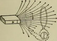 An illustration from Lessons in practical electricity; principles, experiments, and arithmetical problems, an elementary text-book (1902)