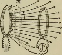 An illustration from Lessons in practical electricity; principles, experiments, and arithmetical problems, an elementary text-book (1902)