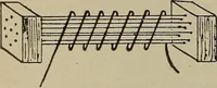 An illustration from Lessons in practical electricity; principles, experiments, and arithmetical problems, an elementary text-book (1902)