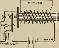 An illustration from Lessons in practical electricity; principles, experiments, and arithmetical problems, an elementary text-book (1902)