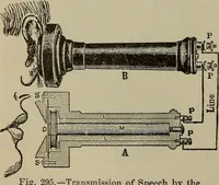 An illustration from Lessons in practical electricity; principles, experiments, and arithmetical problems, an elementary text-book (1902)