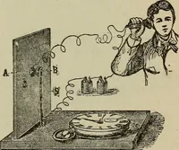 An illustration from Lessons in practical electricity; principles, experiments, and arithmetical problems, an elementary text-book (1902)