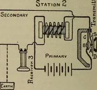 An illustration from Lessons in practical electricity; principles, experiments, and arithmetical problems, an elementary text-book (1902)