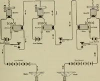 An illustration from Lessons in practical electricity; principles, experiments, and arithmetical problems, an elementary text-book (1902)