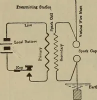 An illustration from Lessons in practical electricity; principles, experiments, and arithmetical problems, an elementary text-book (1902)