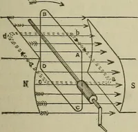 An illustration from Lessons in practical electricity; principles, experiments, and arithmetical problems, an elementary text-book (1902)
