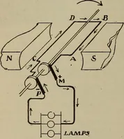 An illustration from Lessons in practical electricity; principles, experiments, and arithmetical problems, an elementary text-book (1902)