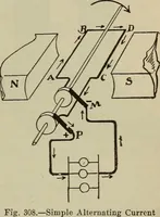 An illustration from Lessons in practical electricity; principles, experiments, and arithmetical problems, an elementary text-book (1902)
