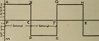 An illustration from Lessons in practical electricity; principles, experiments, and arithmetical problems, an elementary text-book (1902)
