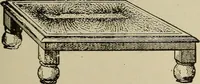 An illustration from Lessons in practical electricity; principles, experiments, and arithmetical problems, an elementary text-book (1902)
