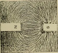 An illustration from Lessons in practical electricity; principles, experiments, and arithmetical problems, an elementary text-book (1902)