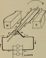An illustration from Lessons in practical electricity; principles, experiments, and arithmetical problems, an elementary text-book (1902)