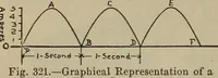 An illustration from Lessons in practical electricity; principles, experiments, and arithmetical problems, an elementary text-book (1902)