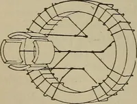 An illustration from Lessons in practical electricity; principles, experiments, and arithmetical problems, an elementary text-book (1902)