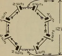 An illustration from Lessons in practical electricity; principles, experiments, and arithmetical problems, an elementary text-book (1902)