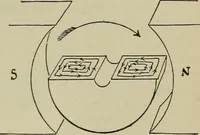 An illustration from Lessons in practical electricity; principles, experiments, and arithmetical problems, an elementary text-book (1902)