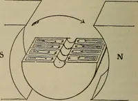 An illustration from Lessons in practical electricity; principles, experiments, and arithmetical problems, an elementary text-book (1902)