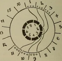 An illustration from Lessons in practical electricity; principles, experiments, and arithmetical problems, an elementary text-book (1902)