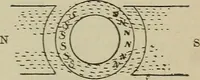 An illustration from Lessons in practical electricity; principles, experiments, and arithmetical problems, an elementary text-book (1902)