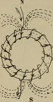 An illustration from Lessons in practical electricity; principles, experiments, and arithmetical problems, an elementary text-book (1902)