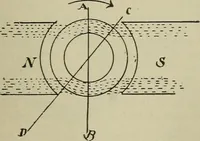 An illustration from Lessons in practical electricity; principles, experiments, and arithmetical problems, an elementary text-book (1902)